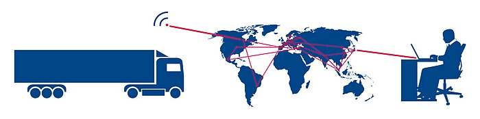 imc LINK - Automatischer Messdatentransfer & Informationsübertragung imc LINK - Automatischer Messdatentransfer & Informationsübertragung